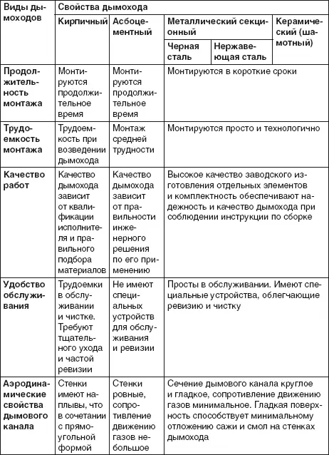Заключение Обустройство систем водоснабжения ка - фото 131