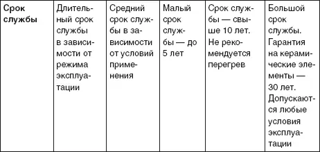Заключение Обустройство систем водоснабжения канализации и отопления это - фото 134