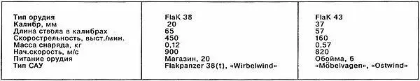 ПРОТИВОТАНКОВЫЕ И ШТУРМОВЫЕ ОРУДИЯ ЛИТЕРАТУРА 1 Барятинский М Б Танки - фото 71