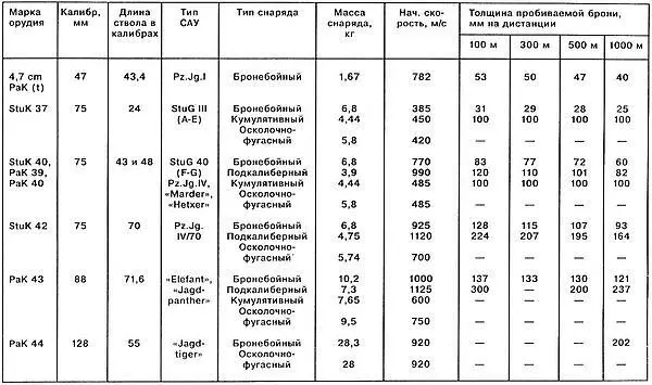 ЛИТЕРАТУРА 1 Барятинский М Б Танки вермахта М Аскольдъ 1993 2 - фото 72