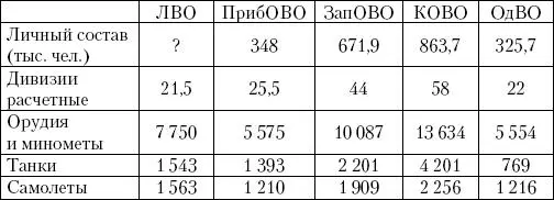 Ленинградского военного округа были опубликованы новые сведения о численности - фото 14