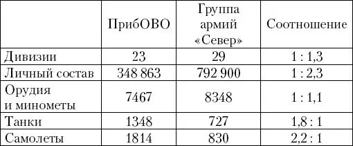 Таблица 19 85 В таблице учтен личный состав только сухопутных войск Барышев - фото 18