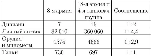 Группу армий поддерживал крупнейший воздушный флот Люфтваффе В полосе - фото 19