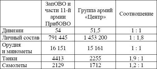 Таблица 21 88 В таблицах 2122 учтен личный состав только сухопутных войск - фото 20