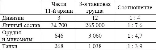 Таблица 22 На ЮгоЗападном направлениигруппе армий Юг объединявшей - фото 21