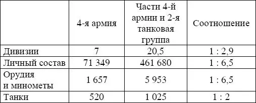 На ЮгоЗападном направлениигруппе армий Юг объединявшей германские - фото 22