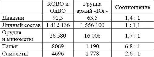 Войска противника имели лишь некоторое превосходство в живой силе но - фото 23