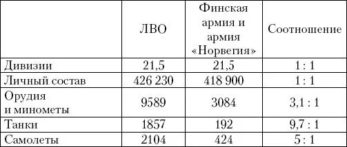 Таблица 26 94 Блокада рассекреченная СПб 1995 C 22 МюллерГиллебранд Б - фото 25