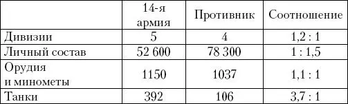 Таким образом германское командование развернув на Восточном фронте основную - фото 26