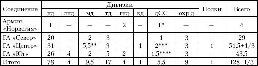 Боевая группа СС Норд Включая 900ю моторизованную бригаду Учтено - фото 6