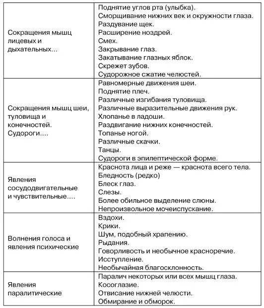 Как только обозначается улыбка и большие ланитные мышцы сильно сокращаются на - фото 17