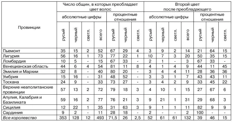Физиогномика и выражение чувств - фото 40