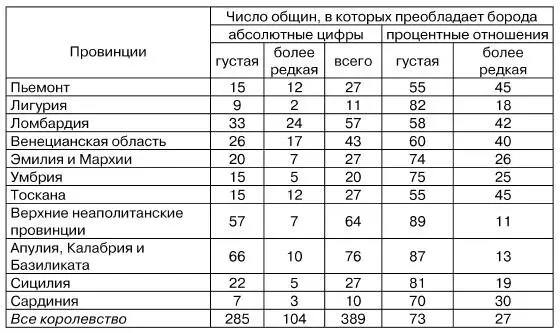 Другая очень важная особенность касающаяся бороды это господствующий обычай - фото 44