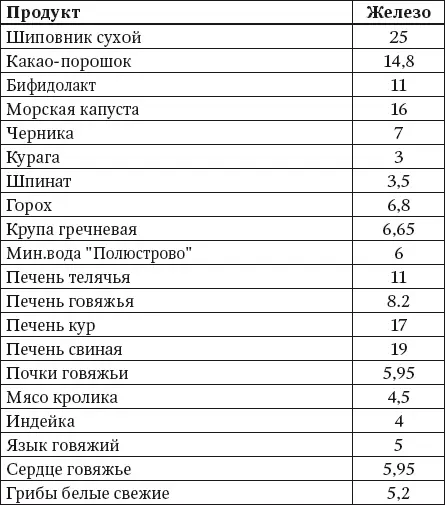 100 рецептов блюд богатых микроэлементами Вкусно полезно душевно целебно - фото 1