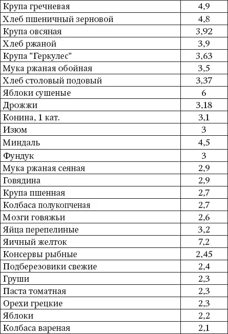 100 рецептов блюд богатых микроэлементами Вкусно полезно душевно целебно - фото 2