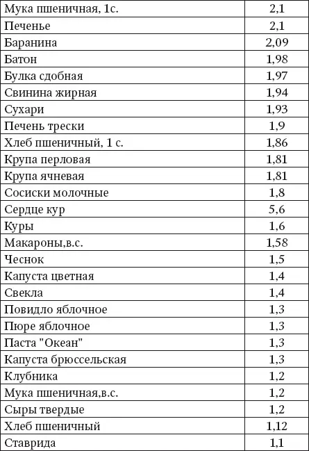 100 рецептов блюд богатых микроэлементами Вкусно полезно душевно целебно - фото 3