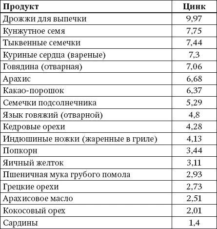 Йод Йод регулирует работу щитовидной железы и гипофиза предупреждает - фото 6