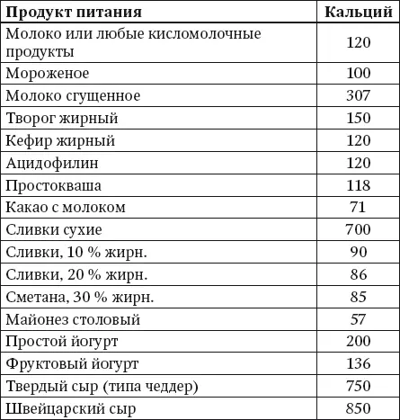 100 рецептов блюд богатых микроэлементами Вкусно полезно душевно целебно - фото 11