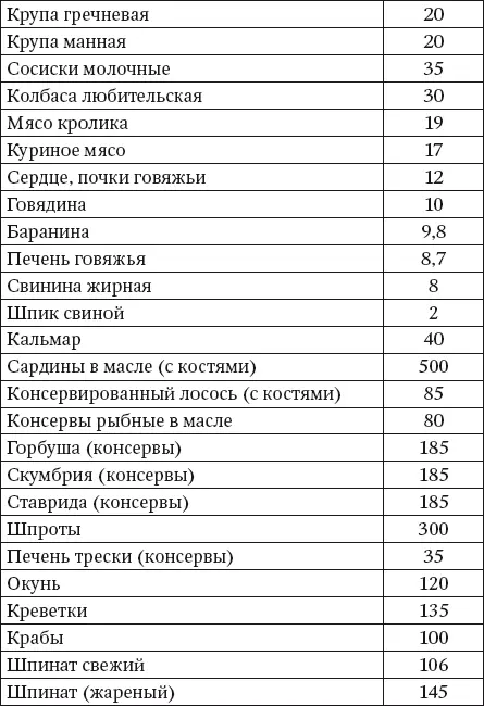 100 рецептов блюд богатых микроэлементами Вкусно полезно душевно целебно - фото 13