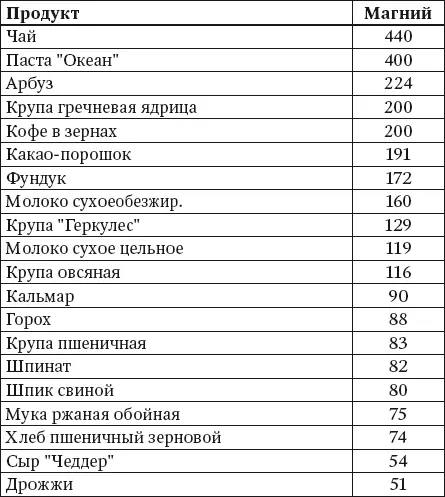 100 рецептов блюд богатых микроэлементами Вкусно полезно душевно целебно - фото 18