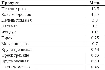 100 рецептов блюд богатых микроэлементами Вкусно полезно душевно целебно - фото 23