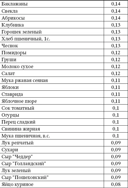 Калий Калий является одним из основных участников водносолевого обмена - фото 25