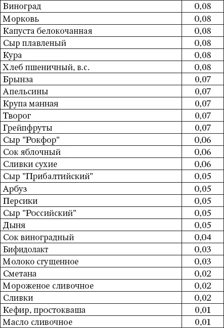 Калий Калий является одним из основных участников водносолевого обмена - фото 26