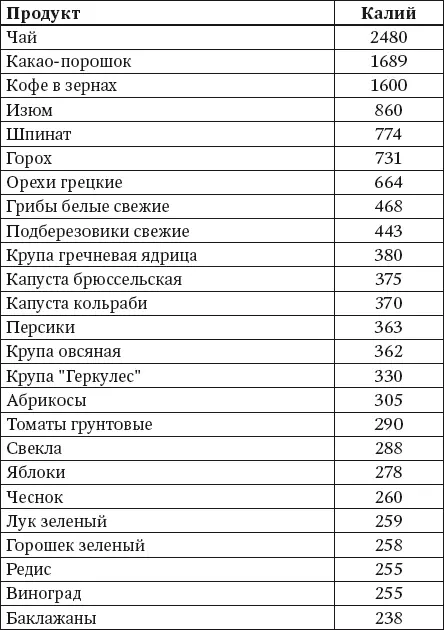 100 рецептов блюд богатых микроэлементами Вкусно полезно душевно целебно - фото 27