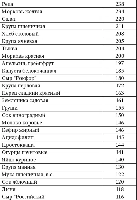 Селен Селен это элемент которого в природе немного и встречается он в - фото 28