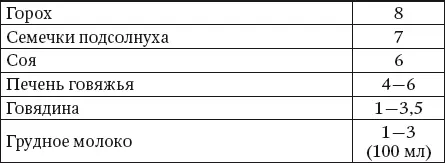 Фосфор Для жизни человека фосфор необходим так как практически ни одна - фото 31