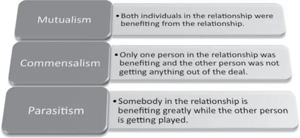 When I got to college I used the concepts from symbiosis to decide which - фото 6