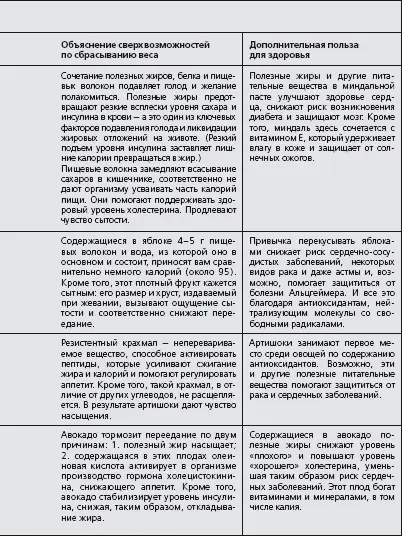 Антидиета Ешьте больше чтобы весить меньше - фото 18