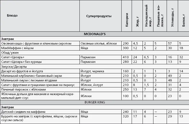 Антидиета Ешьте больше чтобы весить меньше - фото 54
