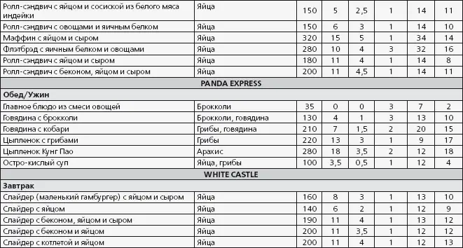 Выбирайте вкусности полегче Ресторанчики быстрого питания предлагают - фото 57