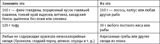 Сандвич сжигающий жир Помимо случаев когда вам захочется схитрить будут и - фото 22