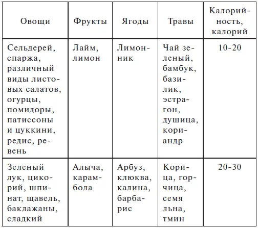 А еще нашла неплохие рецепты из этих самых низкокалорийных продуктов Спасибо - фото 1