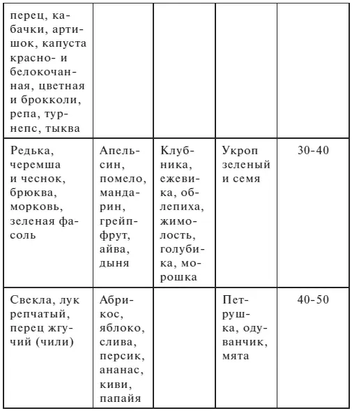 А еще нашла неплохие рецепты из этих самых низкокалорийных продуктов Спасибо - фото 2