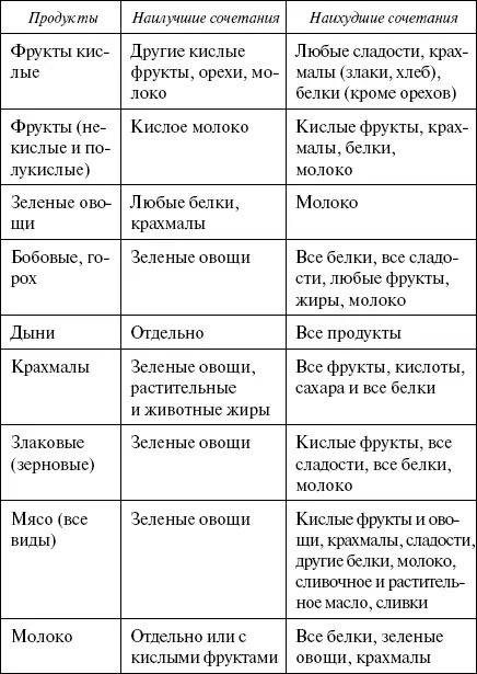 Меню на каждый день Помните следующее Меню должно меняться в зависимости от - фото 15