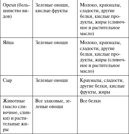 Меню на каждый день Помните следующее Меню должно меняться в зависимости от - фото 16