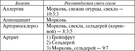 Лечение медом и яблочным уксусом по Джарвису ДС Джарвис врачпрактик - фото 28