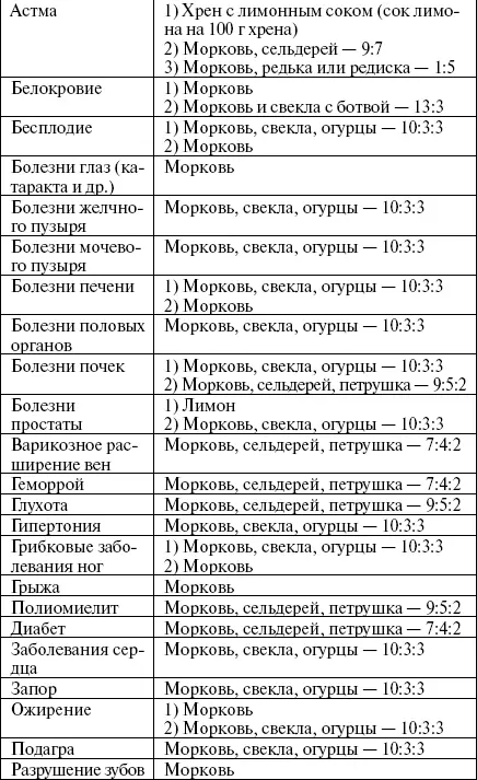 Лечение медом и яблочным уксусом по Джарвису ДС Джарвис врачпрактик - фото 29