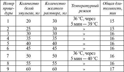 Рецепт долголетия академика Б В Болотова Один из известных отечественных - фото 32