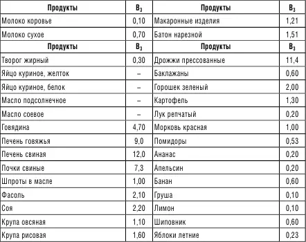 Продукты нормализующие выработку гормонов щитовидной железы Гормоны - фото 9