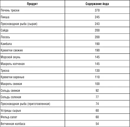 Продукты влияющие на выработку гормонов эпифиза Эпифиз маленькая - фото 10
