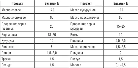 Витамин Dучаствует в обмене кальция и фосфора Высокий уровень витамина D и - фото 5