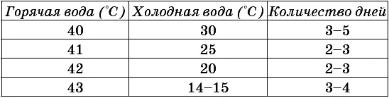 Контрастный душ или контрастные ванны Ниши советует принимать контрастные - фото 10
