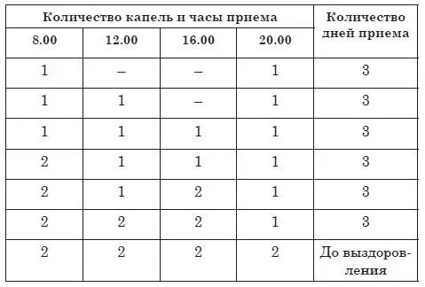 Царская методика лечения болиголовом Для больных с очень высоким иммунным - фото 4