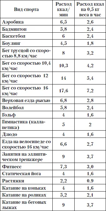 Красивая грудь за 30 дней - фото 65