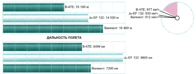 Развитие ракетных технологий В июле 1944 года американские ученые и инженеры - фото 153