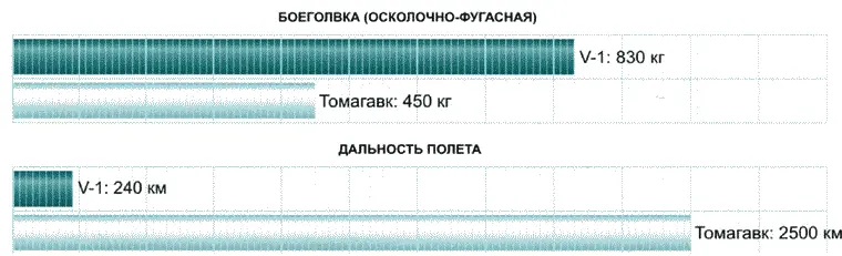 Глоссарий Адлергерэт Adlergerat орлиный прибор инфракрасное оптическое - фото 155